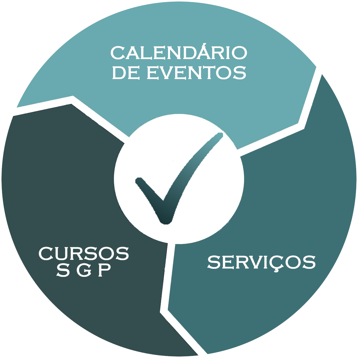 Cursos SGP
